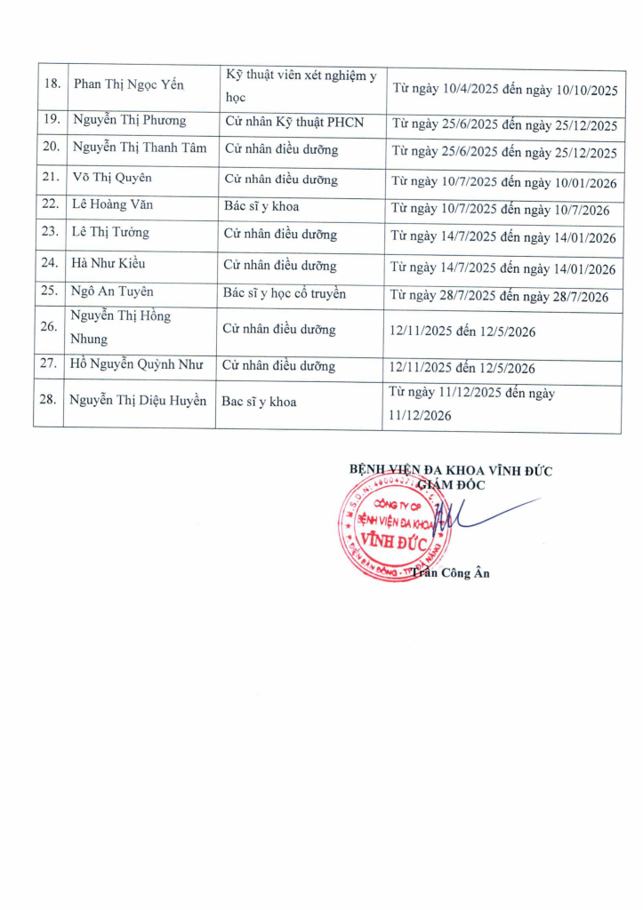 BỆNH VIỆN ĐA KHOA VĨNH ĐỨC