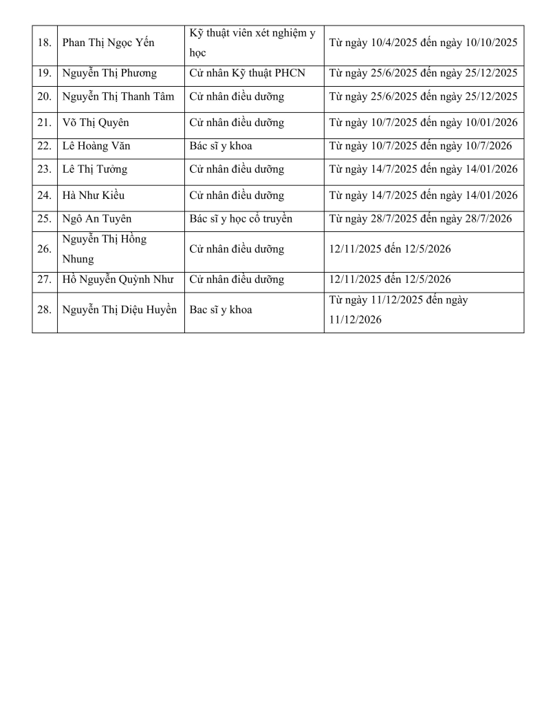 BỆNH VIỆN ĐA KHOA VĨNH ĐỨC