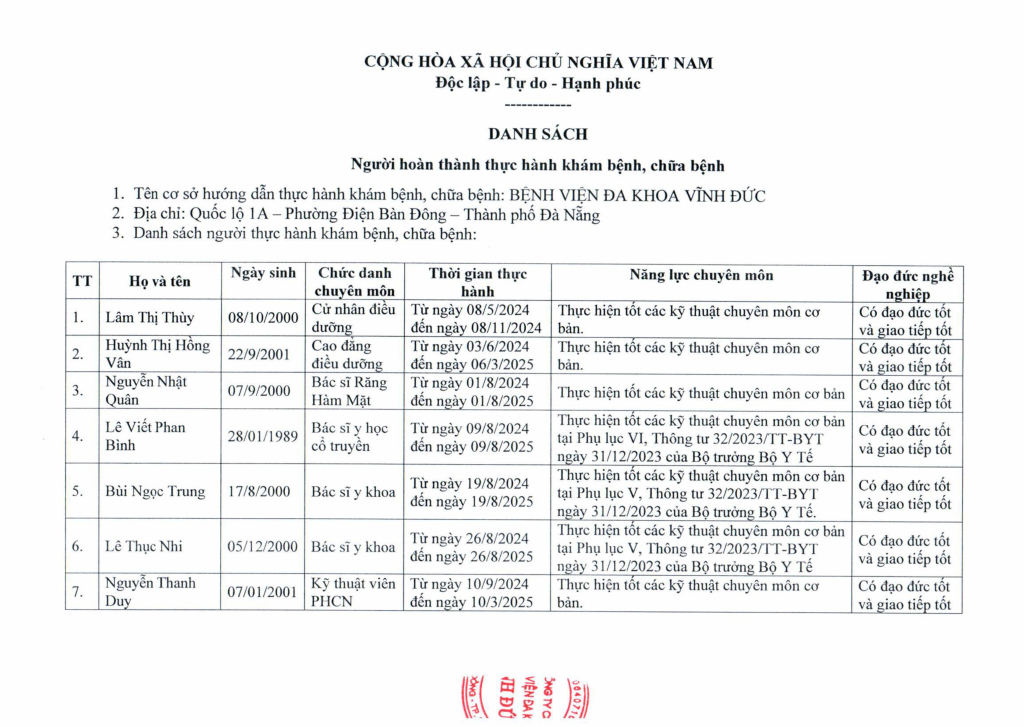 BỆNH VIỆN ĐA KHOA VĨNH ĐỨC