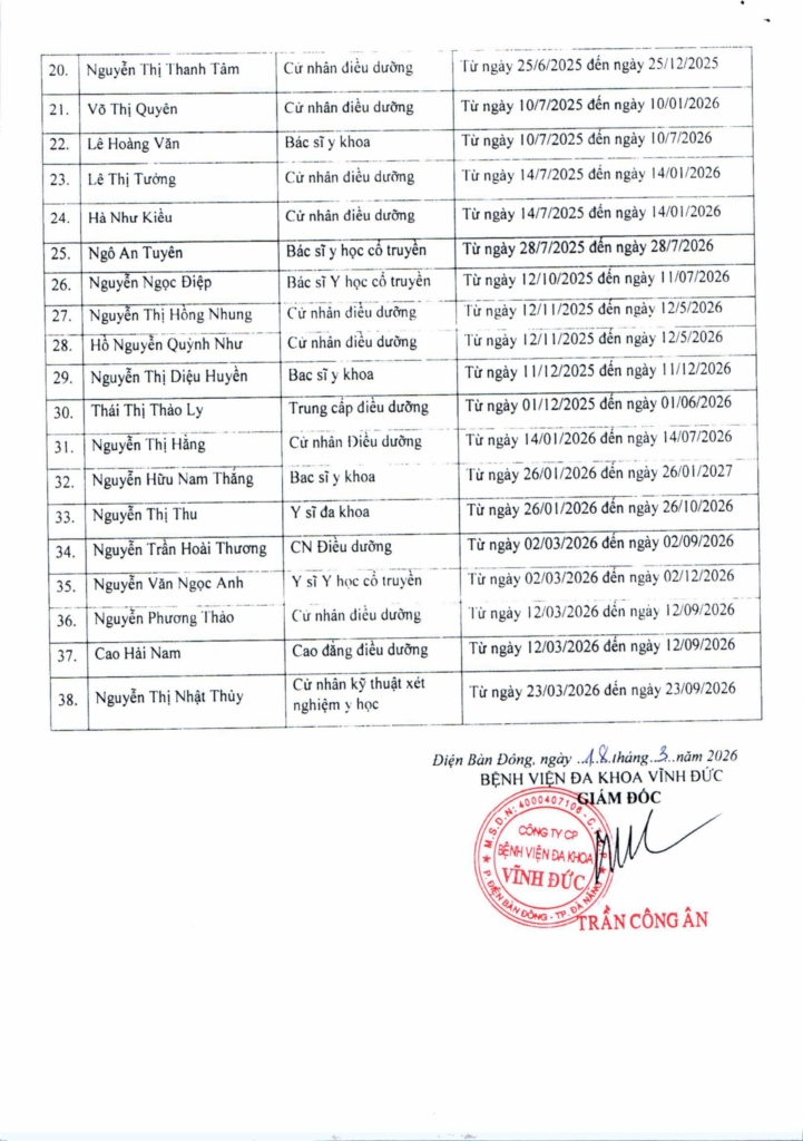 BỆNH VIỆN ĐA KHOA VĨNH ĐỨC