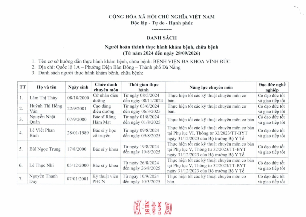 BỆNH VIỆN ĐA KHOA VĨNH ĐỨC